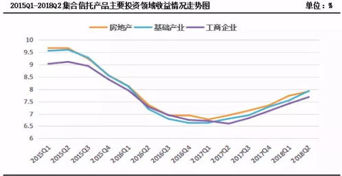 焦点丨 暂停地产信托新增业务 搅动市场 监管机构回应未发文但要审慎开展